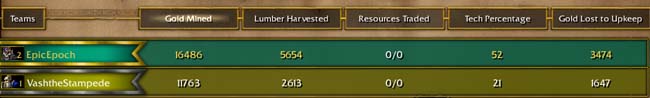 Resources
