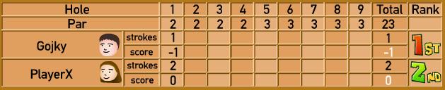 Yah a new type of scoring system.