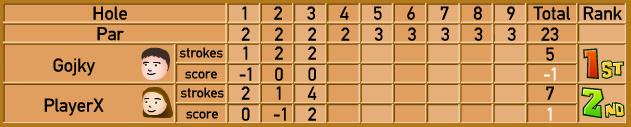 More score for you.