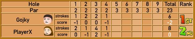 There's a score.