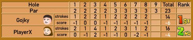 Ok, just one more score joke.