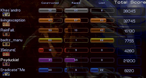 Even more scores.