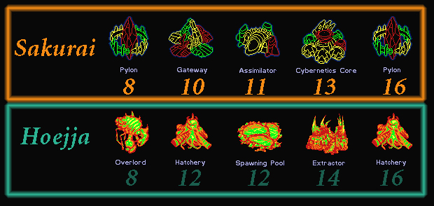Why don't any of you jerks illustrate build orders like this anymore?