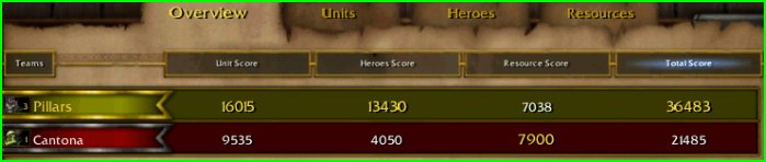 if you enjoy looking at the scores, look long and hard cus u get no more !