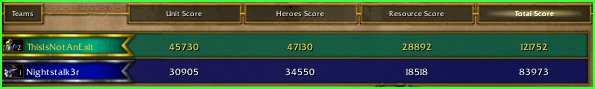   scores ~  
