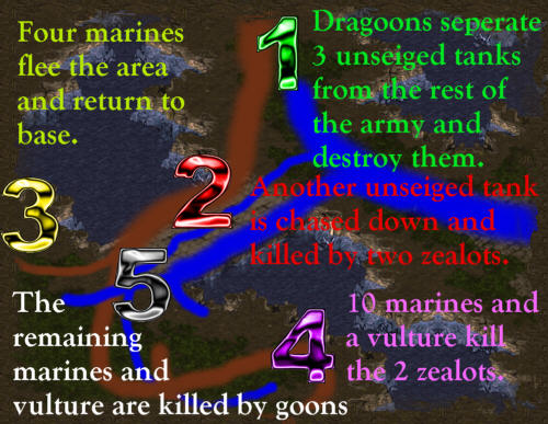 ok basically terran lost.